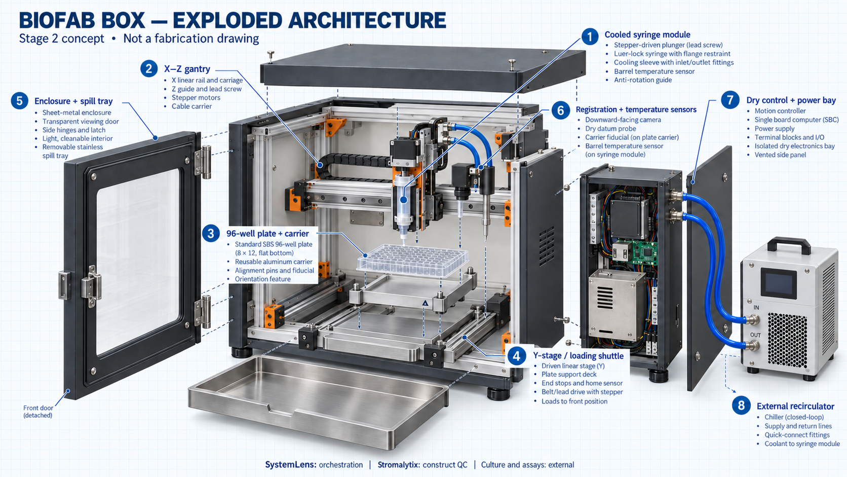 Concept illustration: Modular architecture